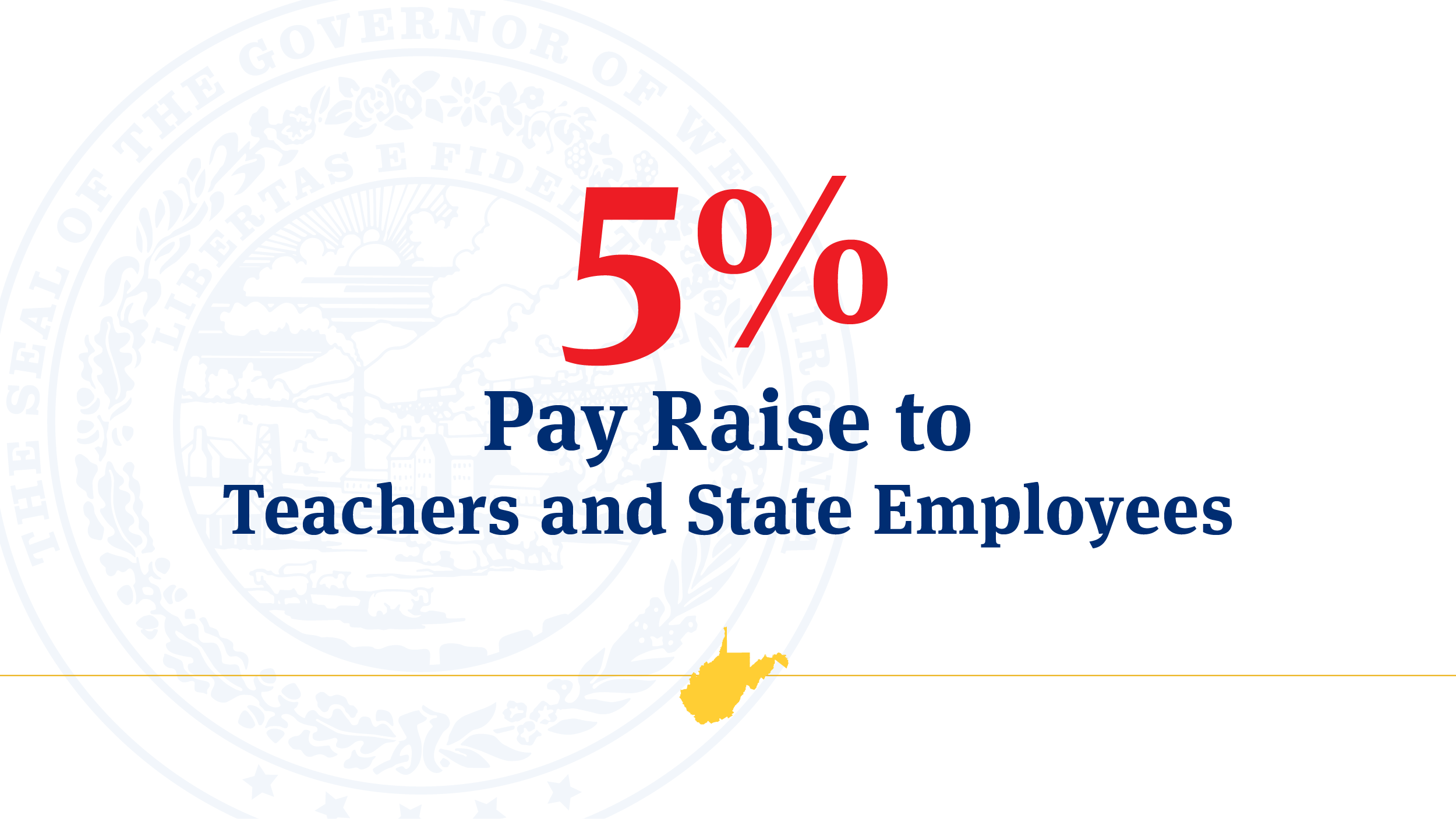 Gov. Justice announces 5 pay raise for teachers and state employees